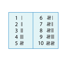 Tally marks illustration. sticks of counting  1 to 10.
