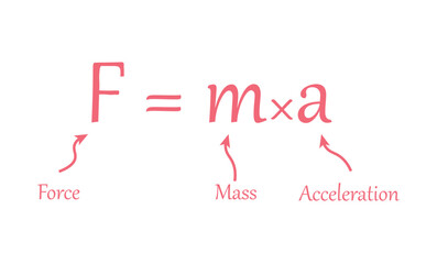 Newton's law of motion formula in physics. Resources for teachers and students. Vector illustration isolated on white background.