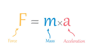 Newton's law of motion formula in physics. Resources for teachers and students. Vector illustration isolated on white background.