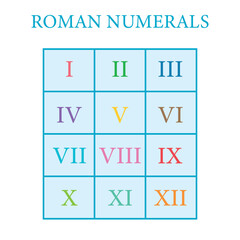 Roman numerals table on white background. Numbers from one to twelve.