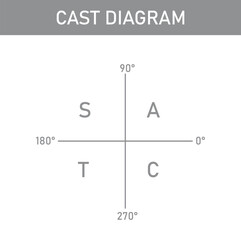 The cast diagram. The signs of the trigonometric functions. Quadrant rule. First, second, third and fourth quadrant. Mathematics resources for teachers and students. Vector illustration.