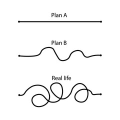 Plan a, plan b and real life illustration. Expected smooth route.	