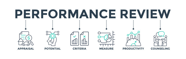Performance review banner web icon vector illustration concept for employee job performance evaluation with an icon of appraisal, potential, criteria, measure, productivity, and counseling 