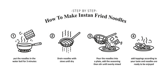 Vector illustration of making instant noodle, step by step how to cooking instant noodle. Instant noodle making instructions in line icon style. Vector illustration