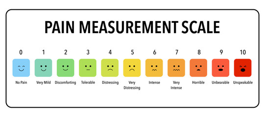 Pain measurement scale - medical pain test from 0 to 10 measuring emotion and degree of pain vector illustration. - obrazy, fototapety, plakaty