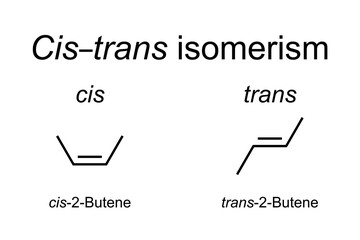 Cis-trans isomerism in chemistry, shown at butene. Also known as geometric or configurational isomerism. Cis indicates the functional groups on same side, while trans conveys that they are opposing.