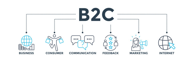 B2C banner web icon vector illustration for business to consumer concept of marketing with communications, feedback, marketing, and internet icon