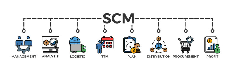 SCM banner web icon vector illustration concept for Supply Chain Management with icon of management, analysis, logistic, ttm, plan, distribution, procurement, and profit