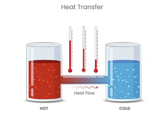 Fourier's law and Heat transfer process through a materials via direct contact - obrazy, fototapety, plakaty