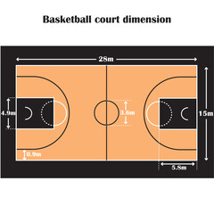 Basketball court dimensions. Basket ball playground sizes. Vector illustration.