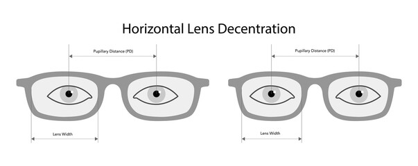 Horizontal Lens Decentration Pupillary distance measurement diagram Eye frame glasses fashion accessory medical illustration. Optical center, flat eyeglasses with lens sketch style outline 