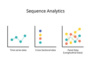 The relational model usually operates on cross-sectional or time series data, while the sequential model works with more complex panel data, which combines bot