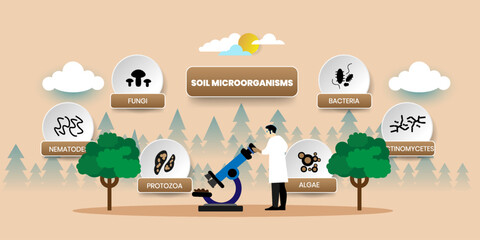 Fototapeta premium Soil Microorganisms Concept With icons. Cartoon Vector People Illustration