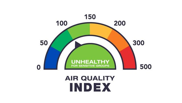 Air Quality Index Educating on Excessive Environmental Pollutants and gases
