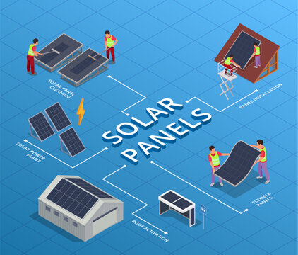 People Installing And Using Solar Panels Isometric Flowchart