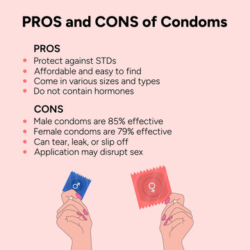 Pros and cons of condoms, medical information 
