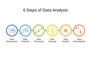 6 Steps of Data Analysis to help with better decision making for management or for work - obrazy, fototapety, plakaty