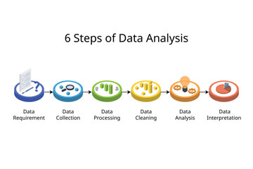 6 Steps of Data Analysis to help with better decision making for management or for work in isometric
