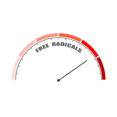 Free radicals value measuring device with arrow and scale. Free radicals cause oxidation of the cellular membrane proteins and lipids, and damage of the cellular components.