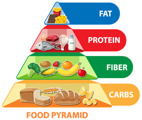 Cartoon Food Pyramid Infographic: A Visual Guide to Nutrition