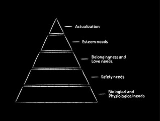 Maslow's hierarchy of needs, theory of human motivation with 5 levels, concept for presentations and reports
