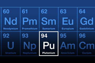 Plutonium on periodic table of elements in the actinide series. Radioactive and fissile metal. Element symbol Pu, named after Pluto. Atomic number 94. Used in nuclear power plants and nuclear weapons.