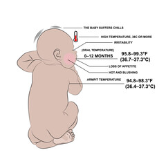 babies with fever, it is our body's natural mechanism to defend itself against infections, viral, bacterial