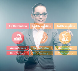 Industry 4.0 concept and stages of development
