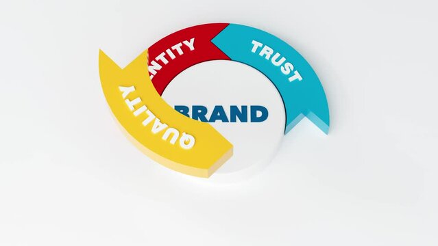 Brand Pieces Quality Value Identity Trust Words 3D Animation