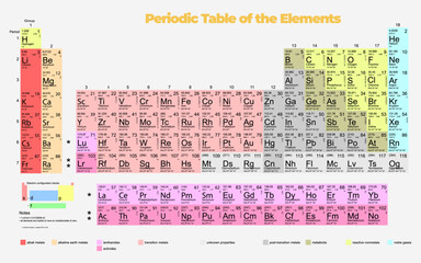 periodic table of elements. vector illustration of periodic table.