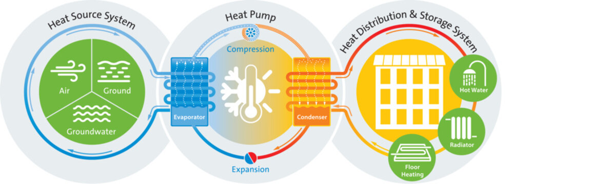 Infographic Heat Pump