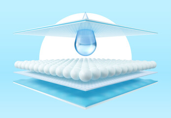 Sanitary diaper, absorb fabric, layer pad, cotton