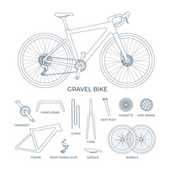 Gravel bike with a set of named parts in outline sketch style. Road cyclocross bicycle, constituent elements of the structure with names. Vector line isolated illustration 