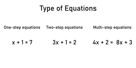 Types of equations. One, two and multi step equations. Mathematics resources for teachers and students.