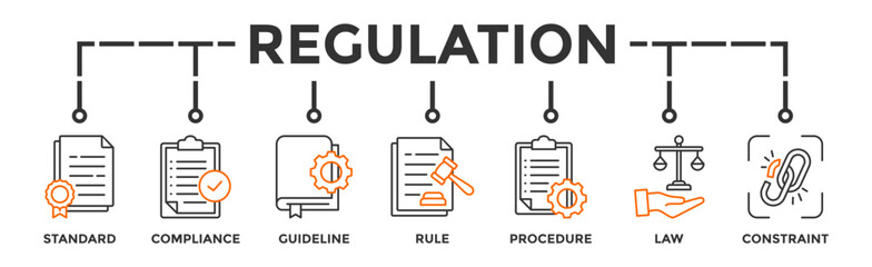 Regulation banner web icon vector illustration concept with icon of standard, compliance, guideline, rule, procedure, law and constraint - obrazy, fototapety, plakaty