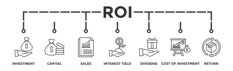 Roi banner web icon vector illustration concept for return on investment with icon of capital, sales, interest tield, dividend, cost of investment and return
