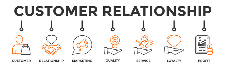 Customer relationship banner web icon  with icon of customer, relationship, marketing, quality, service, loyalty and profit