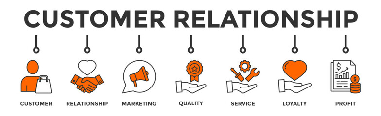 Customer relationship banner web icon  with icon of customer, relationship, marketing, quality, service, loyalty and profit