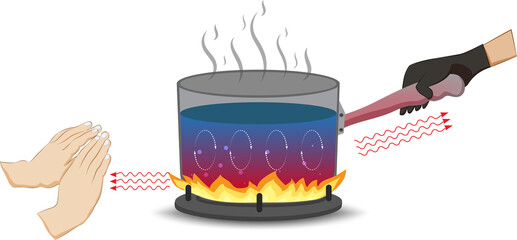 Heat transfer occurs through conduction, convection, and radiation. Three distinct modes involving...