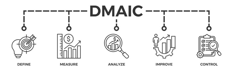 Dmaic banner web icon vector illustration concept of define measure analyze improve control with icon of management, performance, development, target