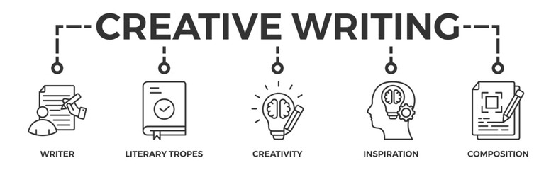 Creative writing banner web icon with icon of writer, literary tropes, creativity, idea, inspiration, and composition