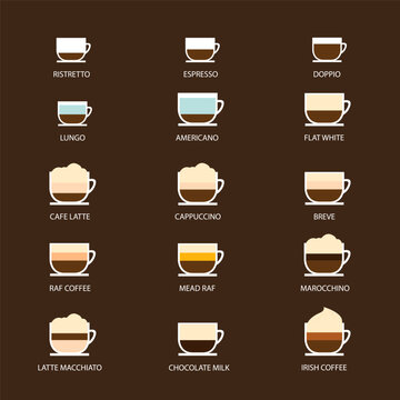 Coffee types for your business. Coffee types for a coffee shop. Coffee. Coffee drinks. Coffee menu Cafe. Cappuccino. Irish coffee.