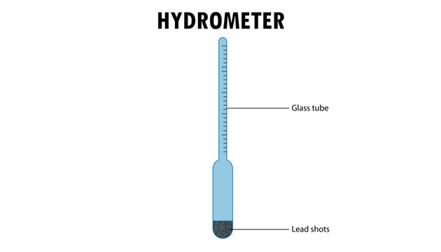 diagram of the Hydrometer, how it works