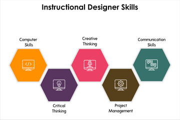Instructional Designer skills. Infographic template with icons