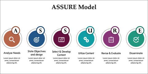 ASSURE Model. Infographic template with icons and description placeholder
