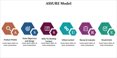 ASSURE Model. Infographic template with icons and description placeholder