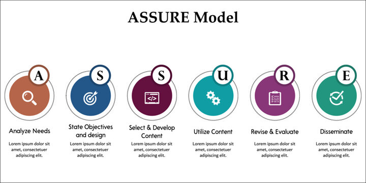 ASSURE Model. Infographic template with icons and description placeholder