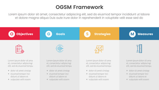ogsm goal setting and action plan framework infographic 4 point stage template with big box table fullpage information for slide presentation