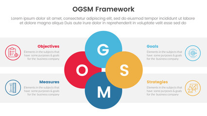 ogsm goal setting and action plan framework infographic 4 point stage template with joined circle combination on center for slide presentation