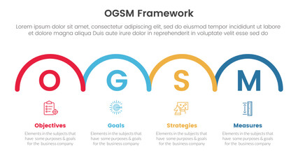 ogsm goal setting and action plan framework infographic 4 point stage template with horizontal half circle right direction for slide presentation